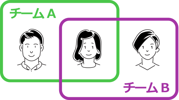 メンバーは複数チームに所属可能