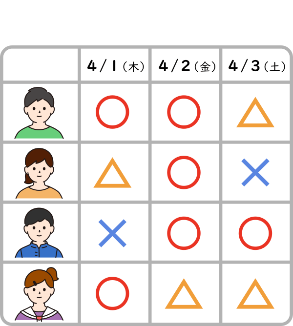 日程調整の回答が集まる図