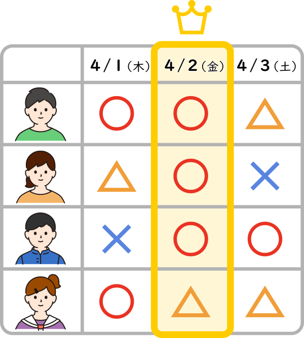 イベント日が決定する図